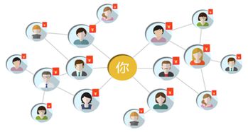 北京知名软件开发公司推荐