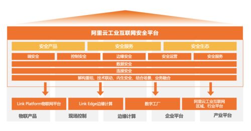 阿里云工业互联网安全 为制造业可信升级与软件开发保驾护航
