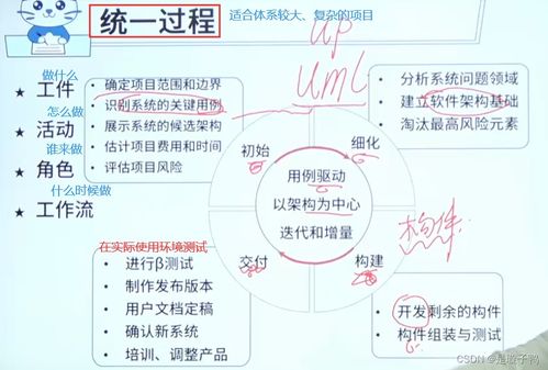 软件工程与软件开发模型 构建数字世界的基石与方法论