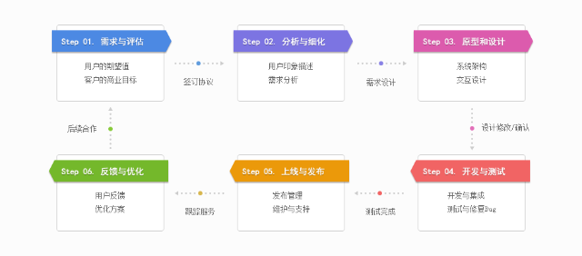 工厂管理软件真的有用吗？深度解析其价值与局限