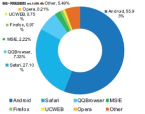 软件实力成决胜关键，苹果三星小米稳居终端市场前三